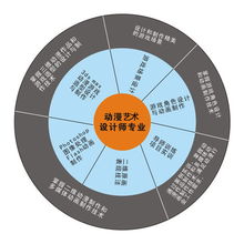 打造動(dòng)漫游戲設(shè)計(jì)精英 陜西新華電腦軟件學(xué)校引領(lǐng)行業(yè)新高度