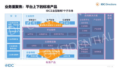 IDC視角 工業(yè)軟件與工業(yè)互聯網融合發(fā)展趨勢下的企業(yè)推廣與網站建設新路徑